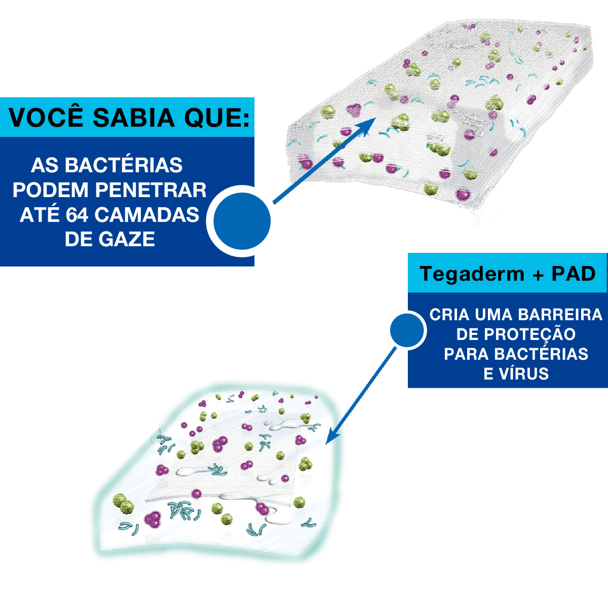 Curativo Nexcare Tegaderm Transparente com Pad 3 Unidades - Imagem 6