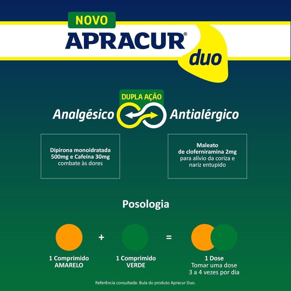 Apracur Duo 20 Comprimidos Revestidos - Imagem 2
