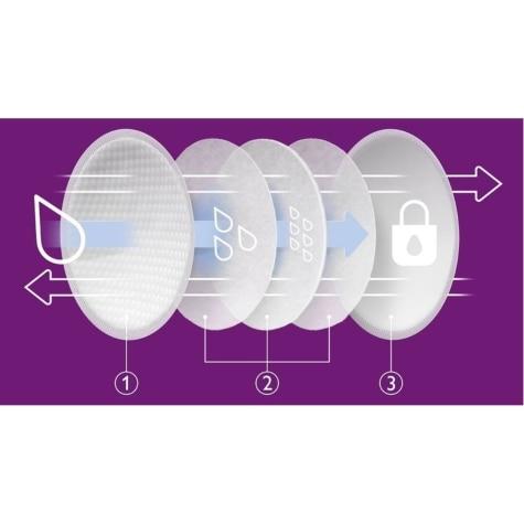 Absorventes para Seios Philips Avent Ultra Comfort 24 Unidades - Imagem 2