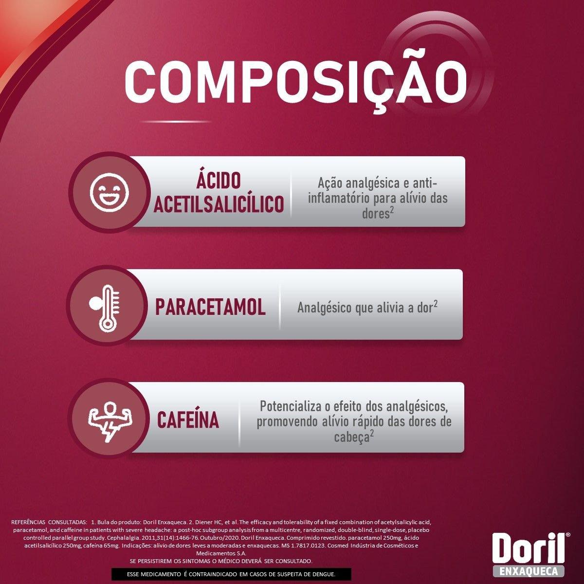 Doril Enxaqueca 18 Comprimidos Revestidos - Imagem 3