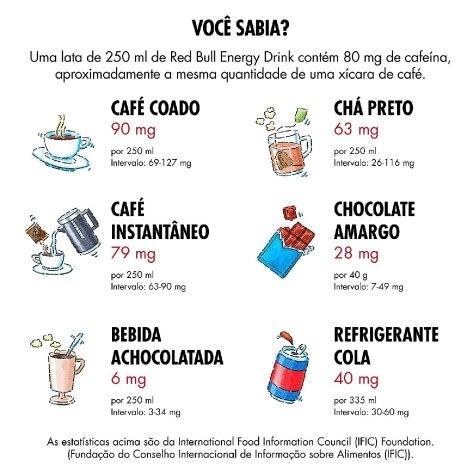 Energético Red Bull Energy Drink 250ml - Imagem 4