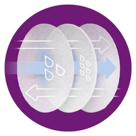 Absorventes para Seios Philips Avent Ultra Comfort 24 Unidades - Imagem 3
