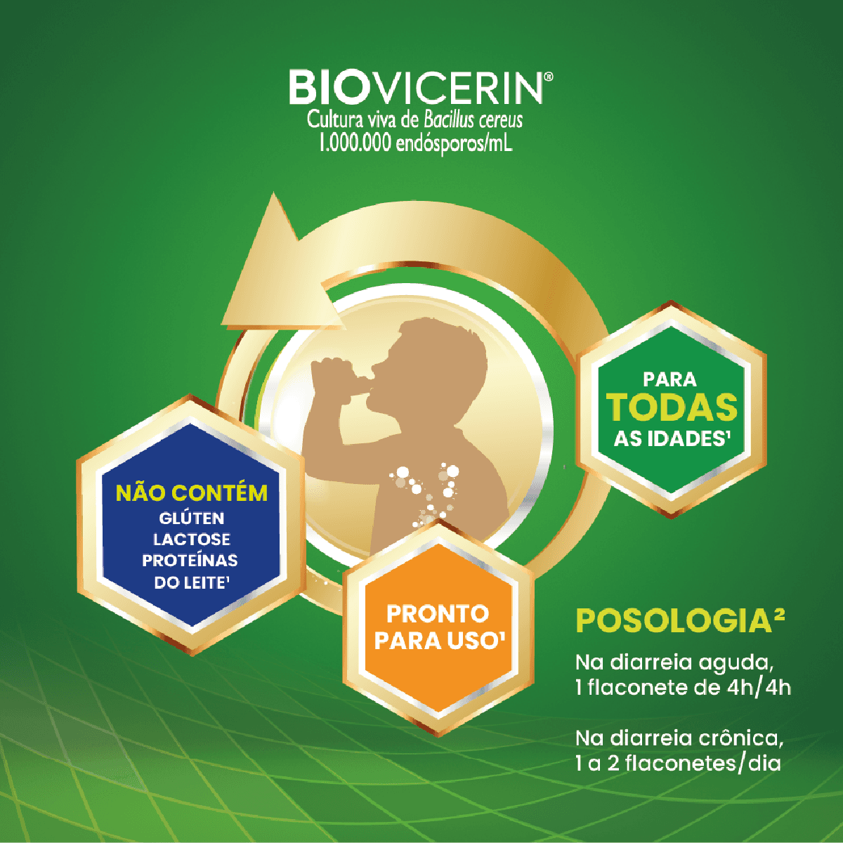 Biovicerin Suspensão Oral 2 Flaconetes de 5ml - Imagem 3