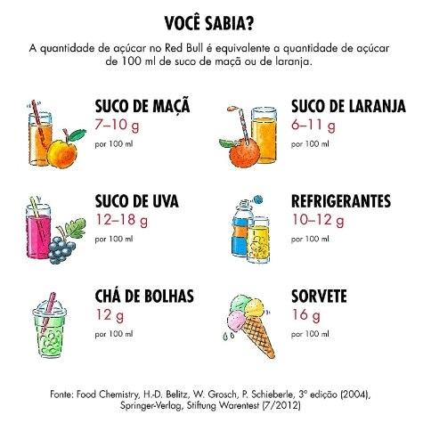 Energético Red Bull Energy Drink 250ml - Imagem 5