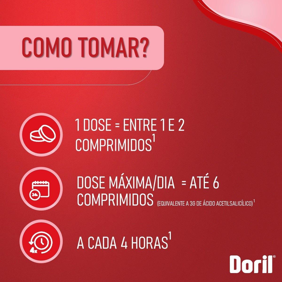 Doril 500mg + 30mg 6 Comprimidos - Imagem 2