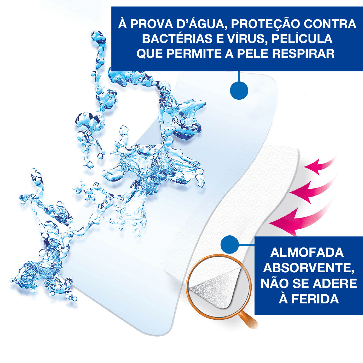 Curativo Nexcare Tegaderm Transparente com Pad 3 Unidades - Imagem 4