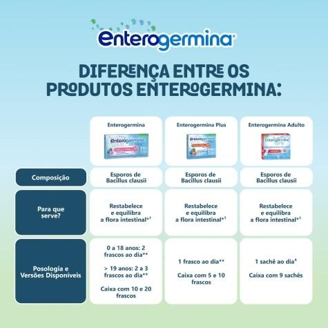 Enterogermina Plus 10 Flaconetes 5ml - Imagem 5