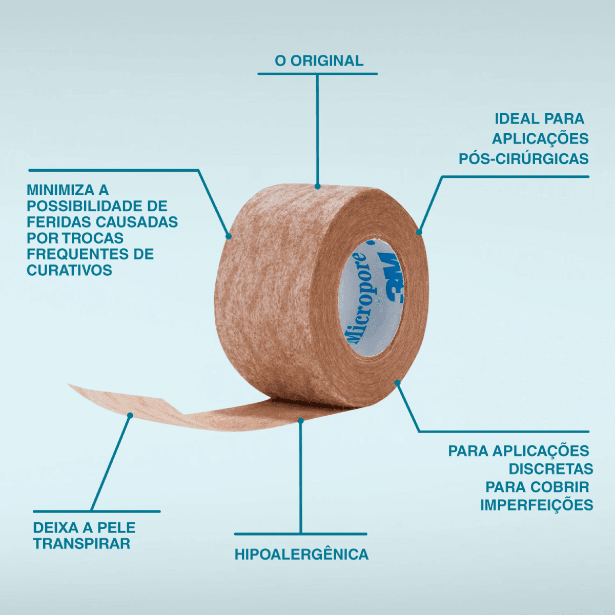 Fita Micropore Nexcare Bege 25mmx1,35m - Imagem 6