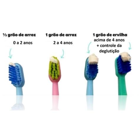 Creme Dental Curaprox Kids 60ml - Imagem 2