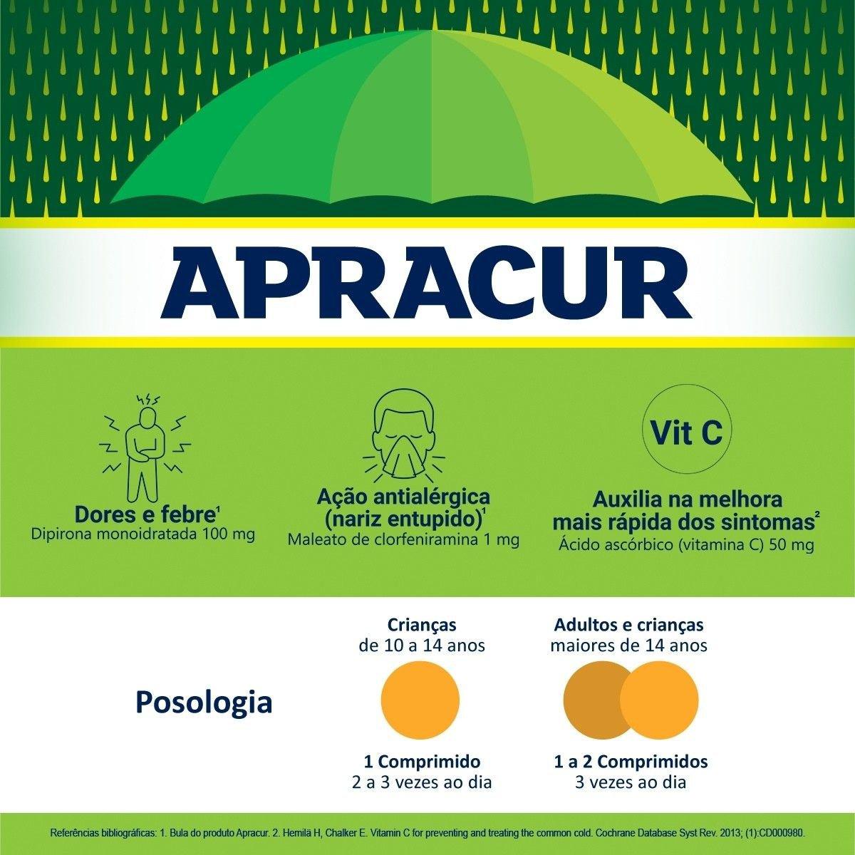Apracur 6 Comprimidos Revestidos - Imagem 2