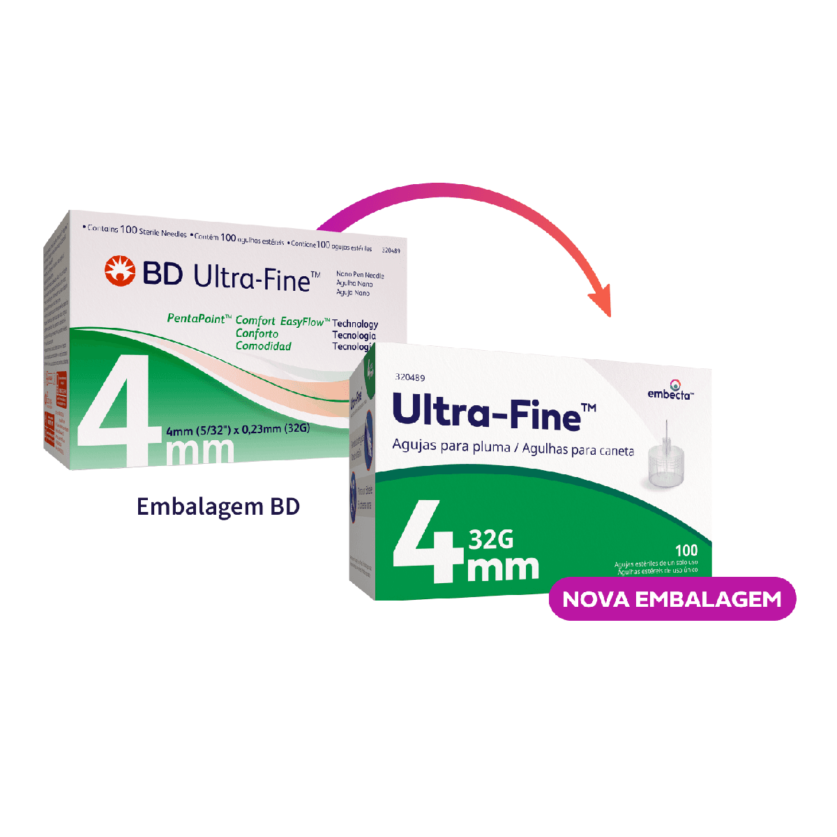 Agulhas para Caneta de Insulina BD Ultra-Fine Easyflow 4mm 100 Unidades - Imagem 2
