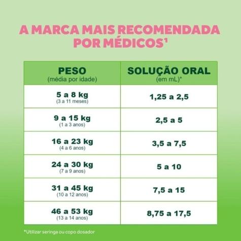 Novalgina 50mg Solução Oral Sabor Framboesa 100ml - Imagem 4